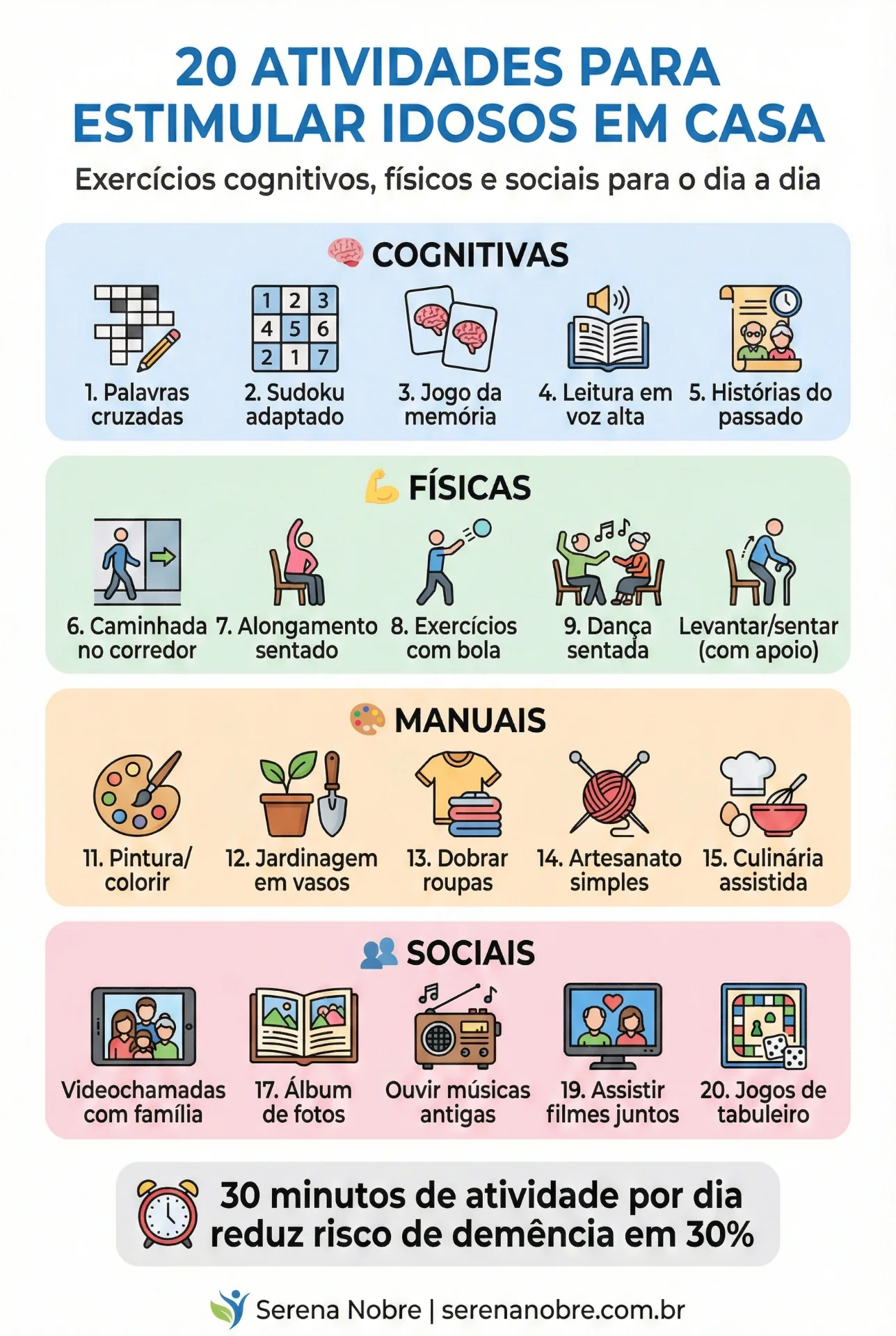 20 Atividades para Estimular Idosos em Casa - infográfico colorido com 4 categorias: cognitivas, físicas, manuais e sociais