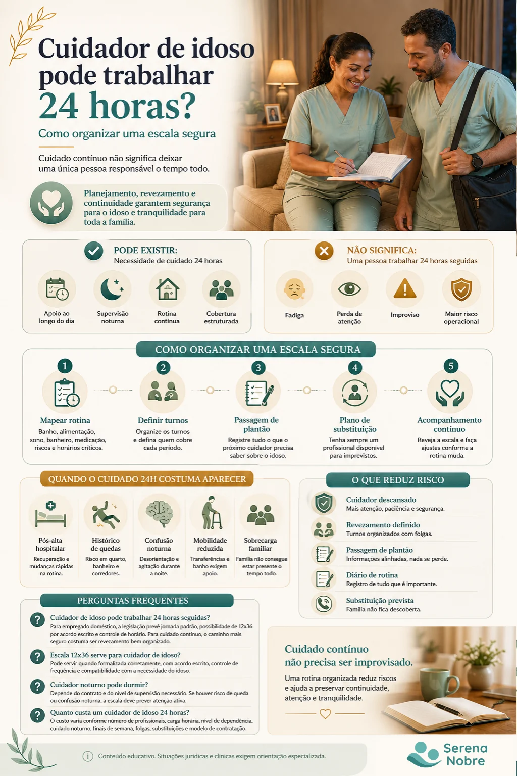 Infográfico Serena Nobre sobre cuidador de idoso 24 horas: necessidade de cuidado contínuo não significa uma pessoa trabalhar 24h seguidas; como montar escala segura com revezamento, passagem de plantão e plano de substituição.