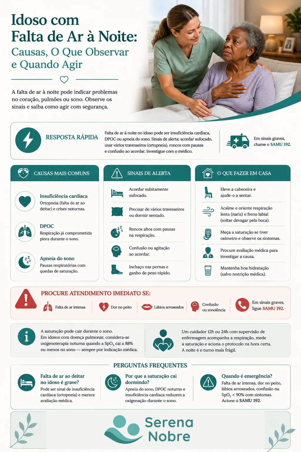 Infográfico Serena Nobre: idoso com falta de ar à noite — causas (insuficiência cardíaca, DPOC e apneia do sono), sinais de alerta, o que fazer em casa e quando acionar o SAMU 192.