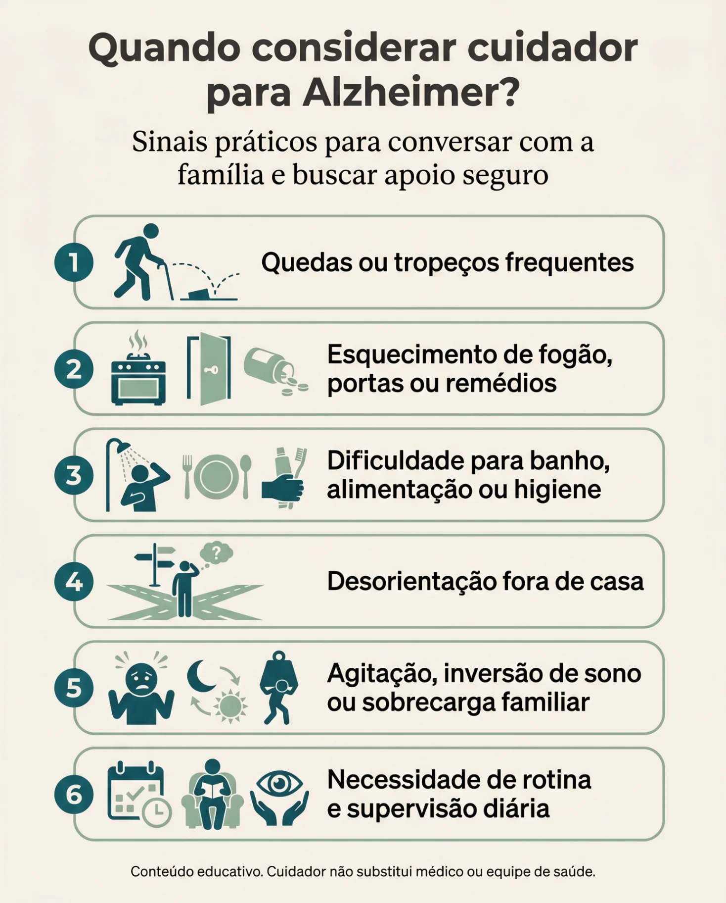 Infográfico com seis sinais práticos para considerar a contratação de cuidador para idoso com Alzheimer: quedas frequentes, esquecimento de fogão, dificuldade para banho, desorientação fora de casa, agitação ou inversão de sono e necessidade de rotina e supervisão diária.