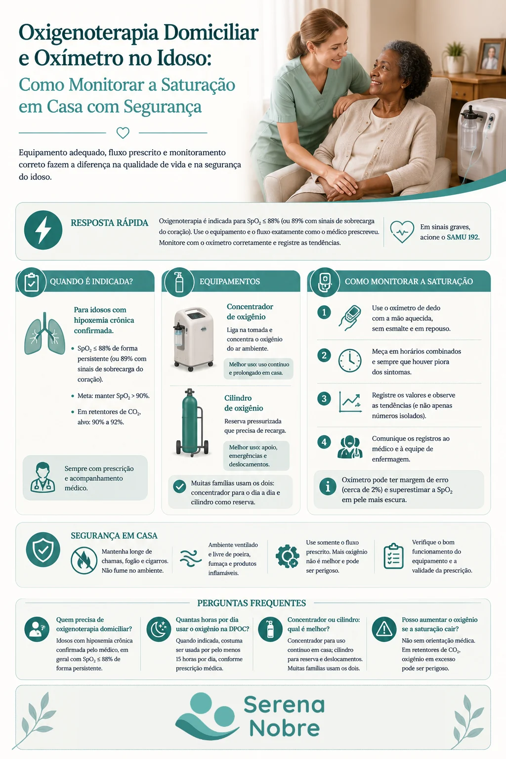Infográfico Serena Nobre: oxigenoterapia domiciliar e oxímetro no idoso — quando é indicada, concentrador versus cilindro de oxigênio, como monitorar a saturação em casa e segurança com oxigênio.