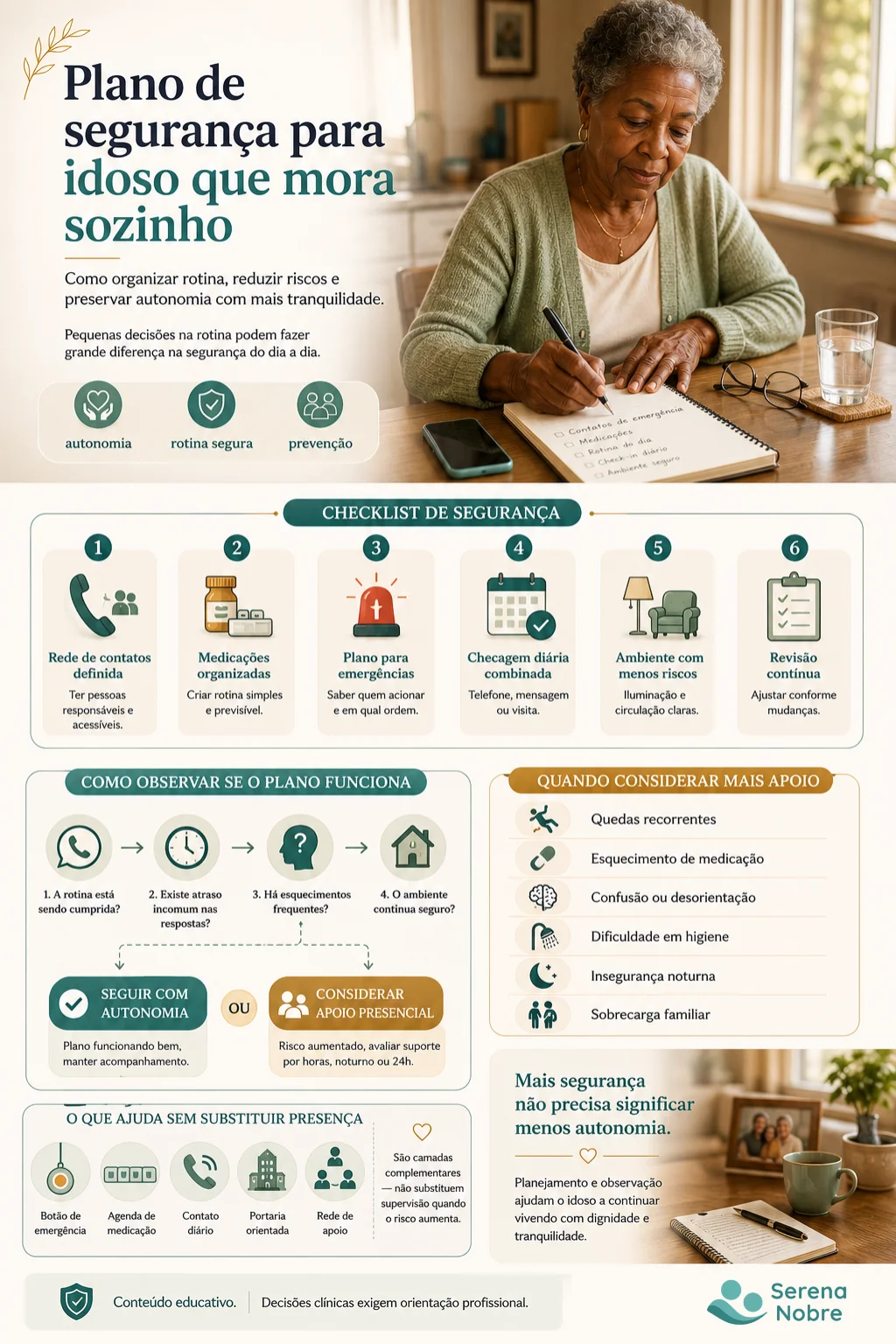 Infográfico Serena Nobre com checklist de segurança para idoso que mora sozinho: rede de contatos, medicações organizadas, plano para emergências, checagem diária, ambiente com menos riscos e revisão contínua.